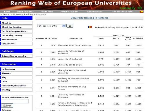 Uaic.ro, the best academic site in Romania